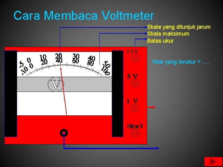 Cara Membaca Voltmeter Skala yang ditunjuk jarum Skala maksimum Batas ukur Nilai yang terukur