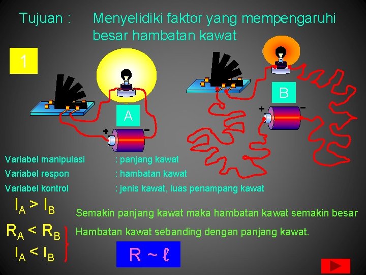 Tujuan : Menyelidiki faktor yang mempengaruhi besar hambatan kawat 1 B A Variabel manipulasi