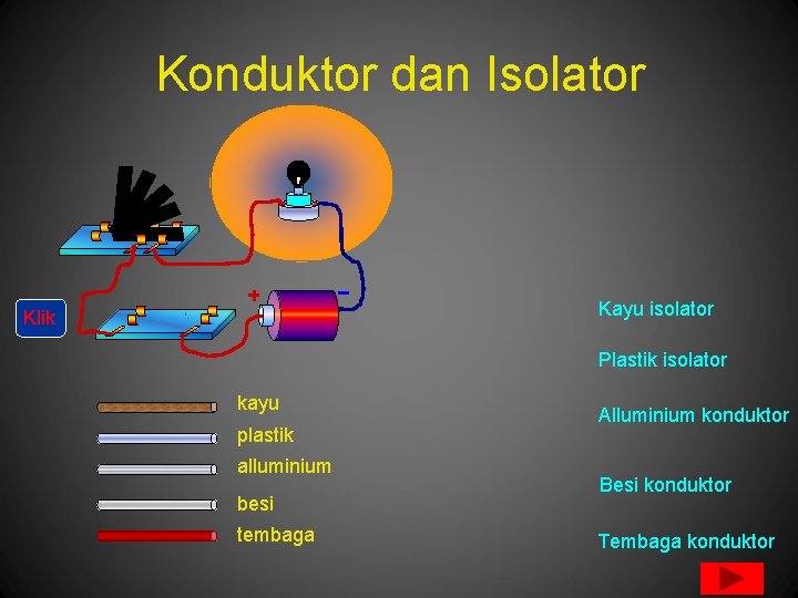 Konduktor dan Isolator Kayu isolator Klik Plastik isolator kayu plastik alluminium besi tembaga Alluminium Konduktor dan Isolator Kayu isolator Klik Plastik isolator kayu plastik alluminium besi tembaga Alluminium