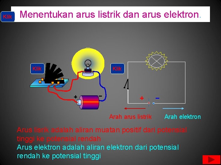 Klik Menentukan arus listrik dan arus elektron. Klik Arah arus listrik Arah elektron Arus