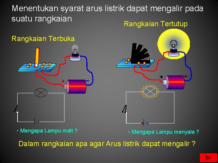 Menentukan syarat arus listrik dapat mengalir pada suatu rangkaian Rangkaian Tertutup Rangkaian Terbuka •