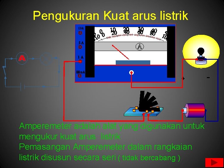 Pengukuran Kuat arus listrik Amperemeter adalah alat yang digunakan untuk mengukur kuat arus listrik