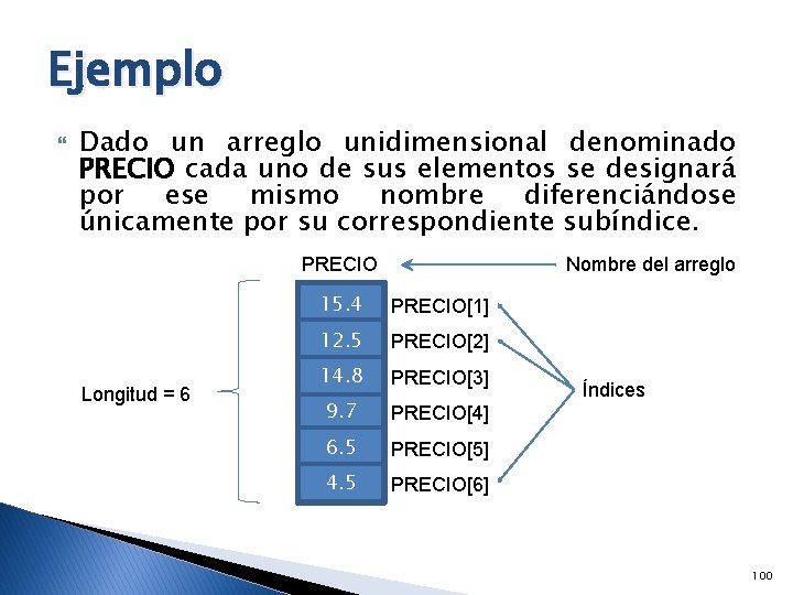 Ejemplo Dado un arreglo unidimensional denominado PRECIO cada uno de sus elementos se designará