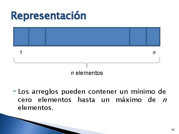 Representación 1 n n elementos Los arreglos pueden contener un mínimo de cero elementos