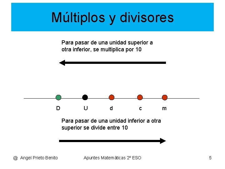 Múltiplos y divisores Para pasar de una unidad superior a otra inferior, se multiplica