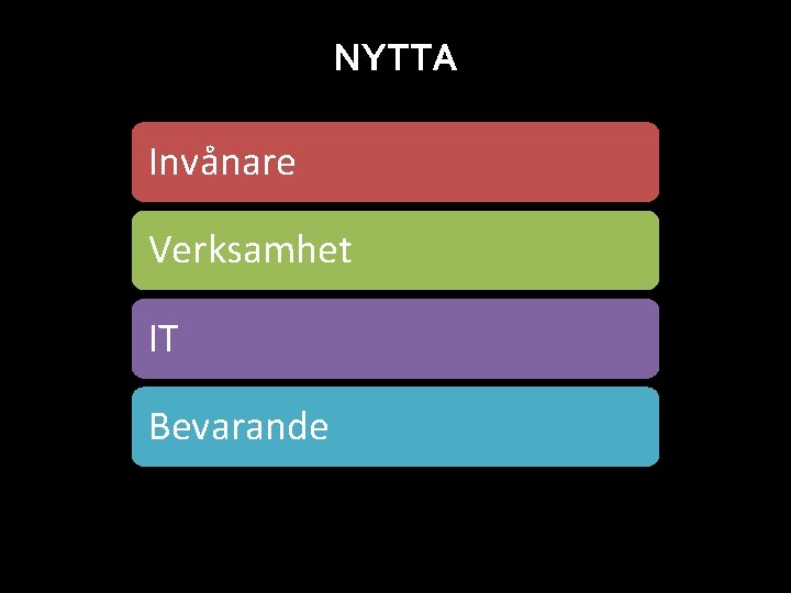 NYTTA Invånare Verksamhet IT Bevarande 