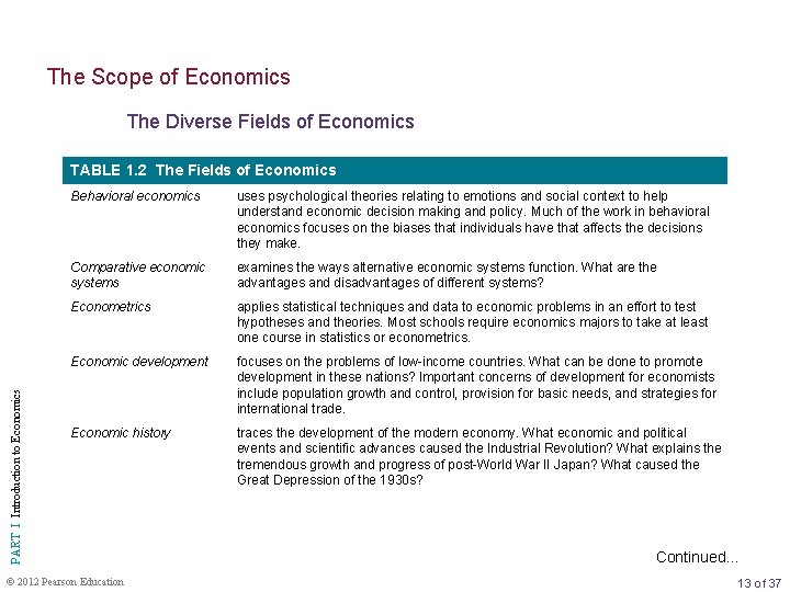 The Scope of Economics The Diverse Fields of Economics PART I Introduction to Economics