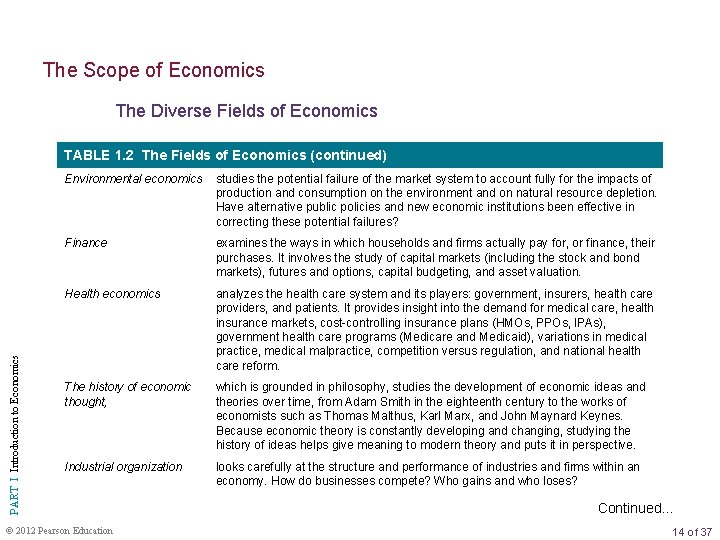 The Scope of Economics The Diverse Fields of Economics PART I Introduction to Economics