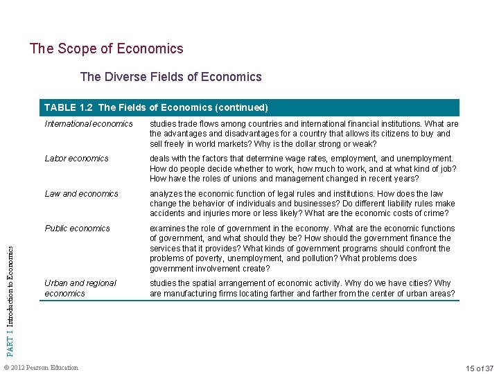 The Scope of Economics The Diverse Fields of Economics PART I Introduction to Economics