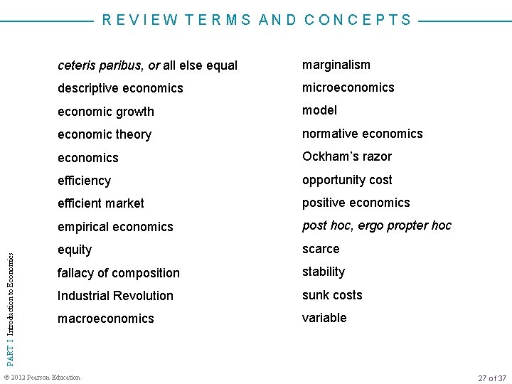 PART I Introduction to Economics REVIEW TERMS AND CONCEPTS ceteris paribus, or all else