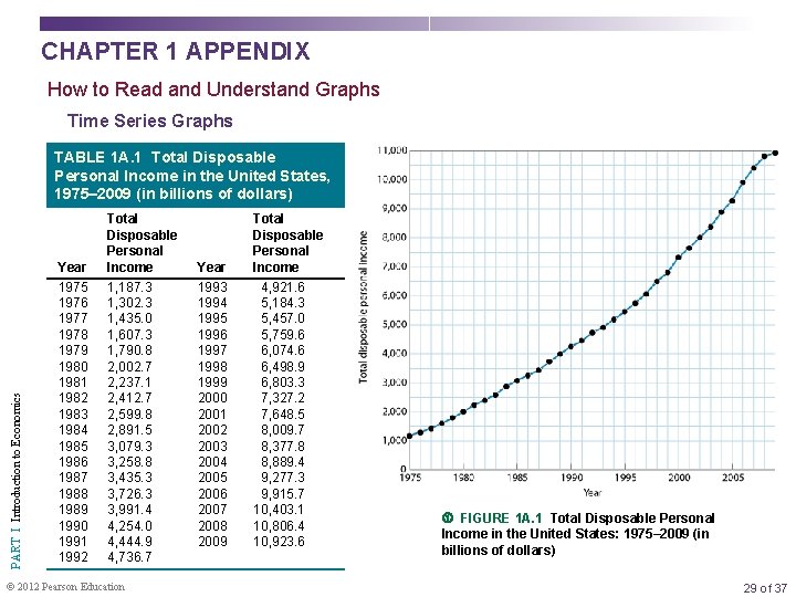 CHAPTER 1 APPENDIX How to Read and Understand Graphs Time Series Graphs PART I