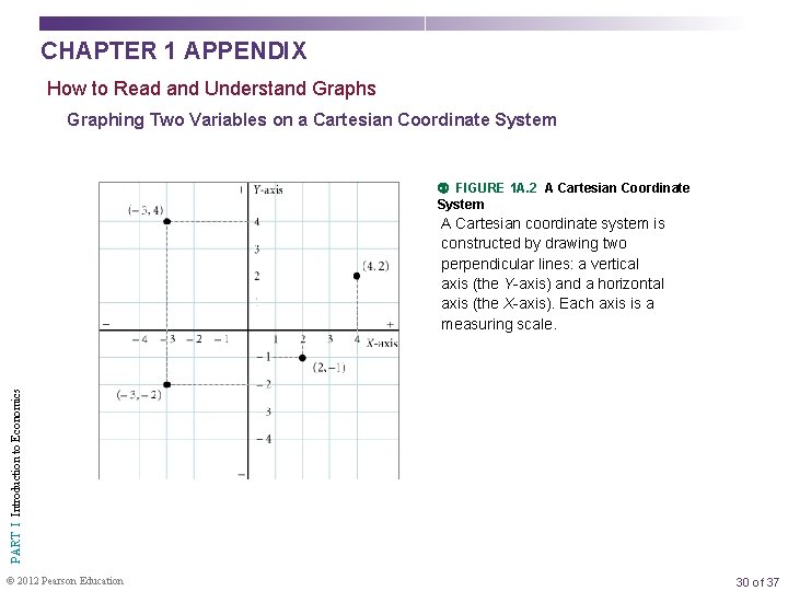 Appendix CHAPTER 1 APPENDIX How to Read and Understand Graphs Graphing Two Variables on