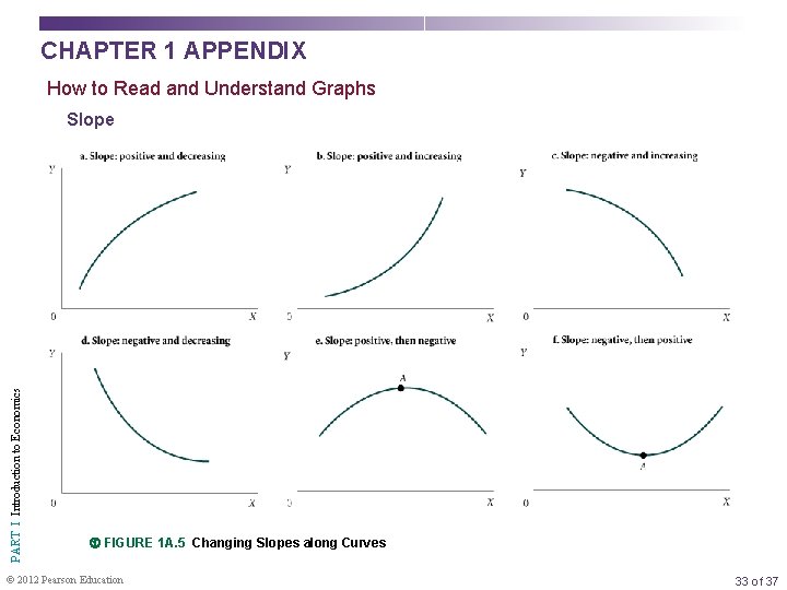 CHAPTER 1 APPENDIX How to Read and Understand Graphs PART I Introduction to Economics