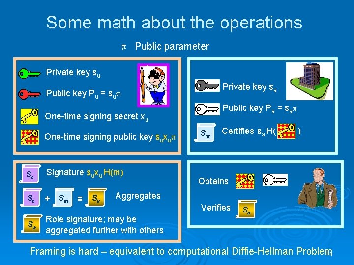 Some math about the operations Public parameter Private key su Private key sa Public