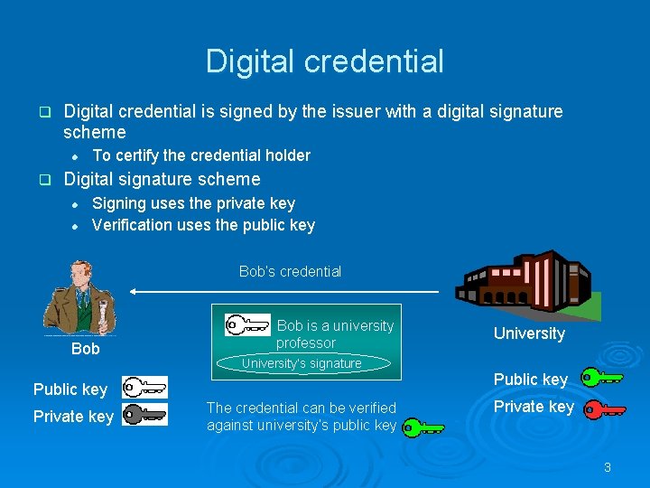 Digital credential q Digital credential is signed by the issuer with a digital signature