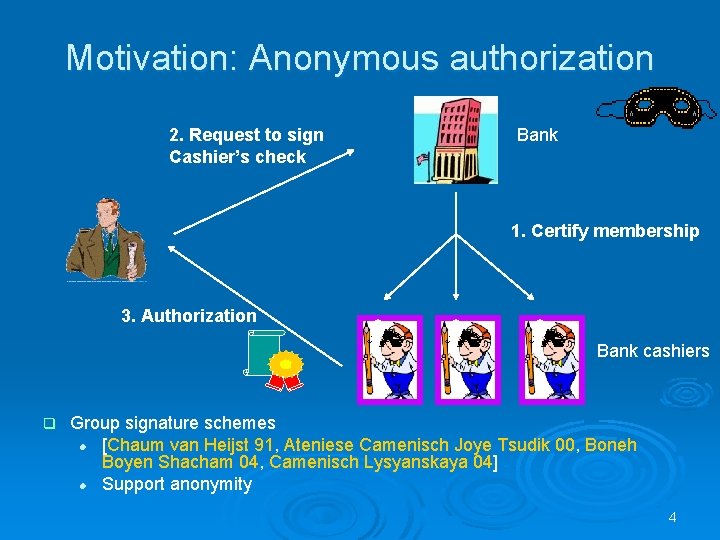 Motivation: Anonymous authorization 2. Request to sign Cashier’s check Bank 1. Certify membership 3.