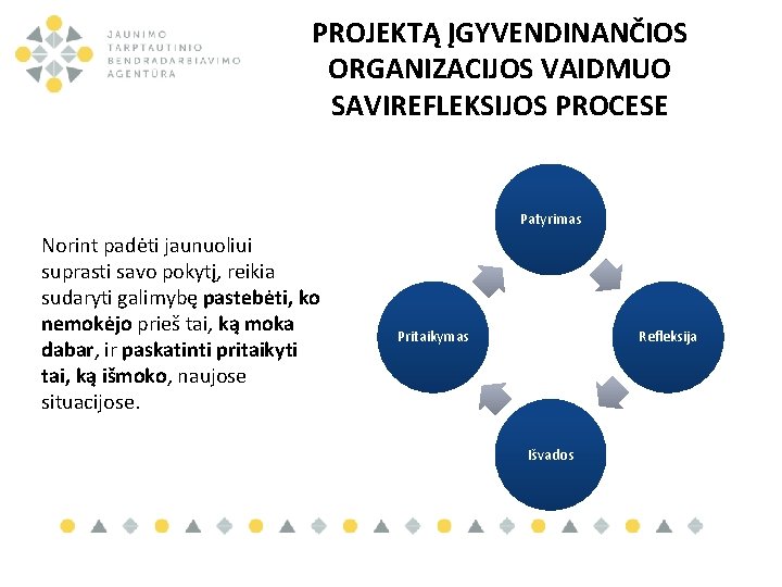 PROJEKTĄ ĮGYVENDINANČIOS ORGANIZACIJOS VAIDMUO SAVIREFLEKSIJOS PROCESE Patyrimas Norint padėti jaunuoliui suprasti savo pokytį, reikia