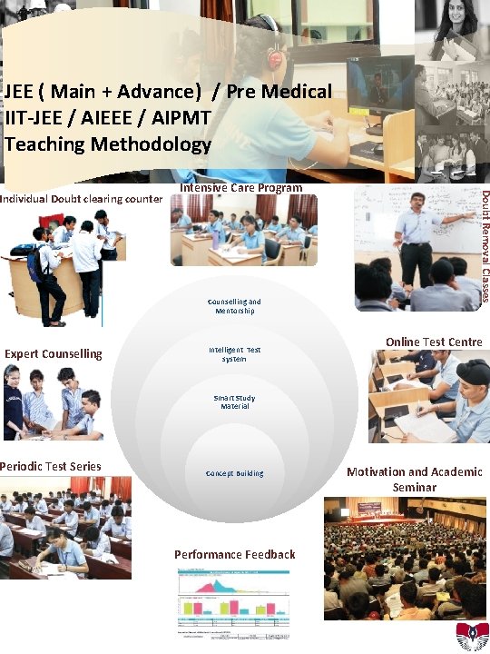 JEE ( Main + Advance) / Pre Medical IIT-JEE / AIEEE / AIPMT Teaching