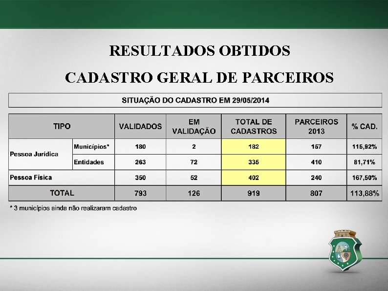 RESULTADOS OBTIDOS CADASTRO GERAL DE PARCEIROS 