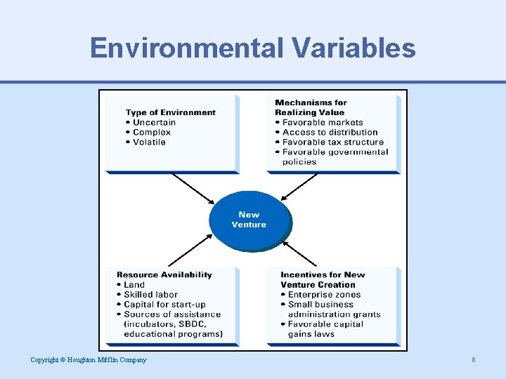 Environmental Variables Copyright © Houghton Mifflin Company 8 