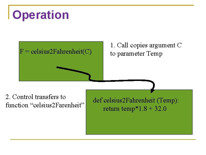 Operation F = celsius 2 Fahrenheit(C) 2. Control transfers to function “celsius 2 Farenheit”