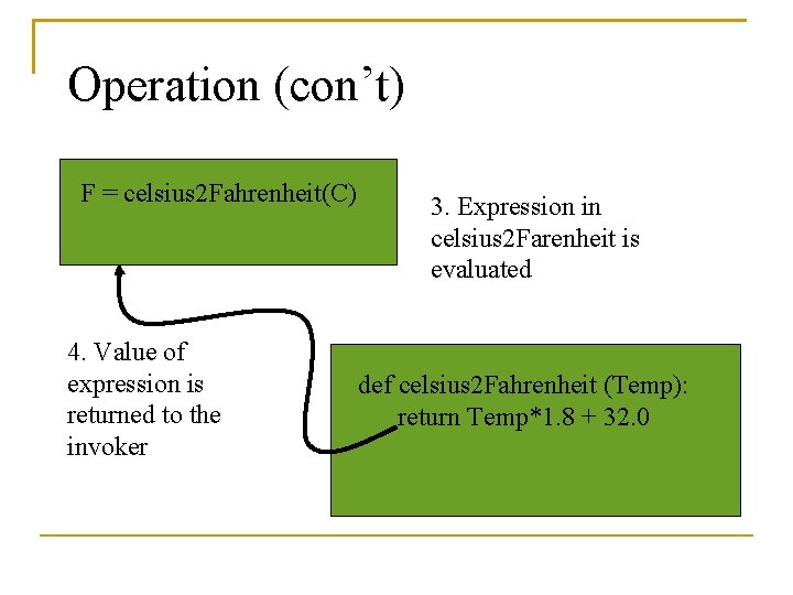 Operation (con’t) F = celsius 2 Fahrenheit(C) 4. Value of expression is returned to