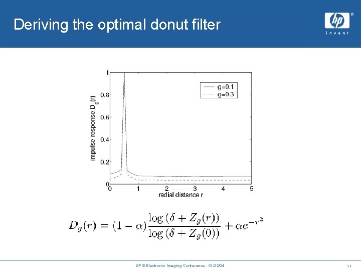 Deriving the optimal donut filter SPIE Electronic Imaging Conference - 01/22/04 11 