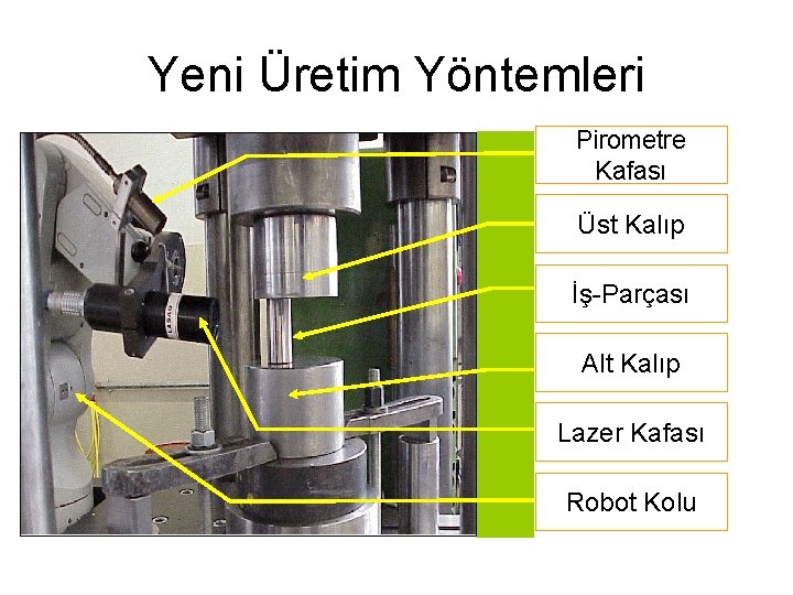 Yeni Üretim Yöntemleri Pirometre Kafası Üst Kalıp İş-Parçası Alt Kalıp Lazer Kafası Robot Kolu