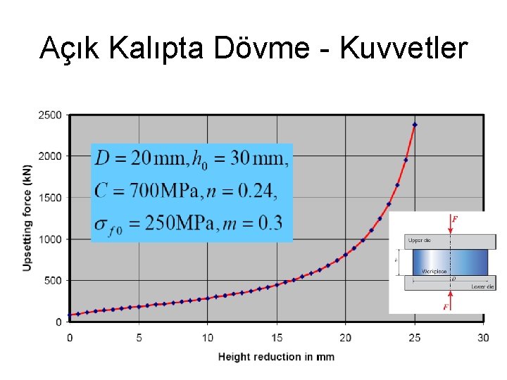 Açık Kalıpta Dövme - Kuvvetler 