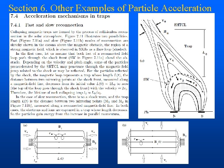 Section 6. Other Examples of Particle Acceleration 