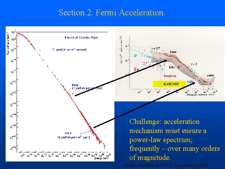 Section 2. Fermi Acceleration. Challenge: acceleration mechanism must ensure a power-law spectrum; frequently –