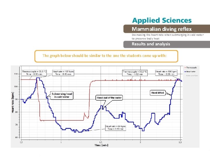 Mammalian diving reflex Decreasing the heart rate when submerging in cold water to preserve Mammalian diving reflex Decreasing the heart rate when submerging in cold water to preserve