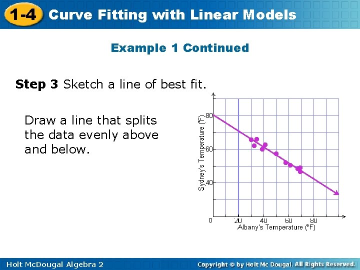 1 -4 Curve Fitting with Linear Models Example 1 Continued Step 3 Sketch a
