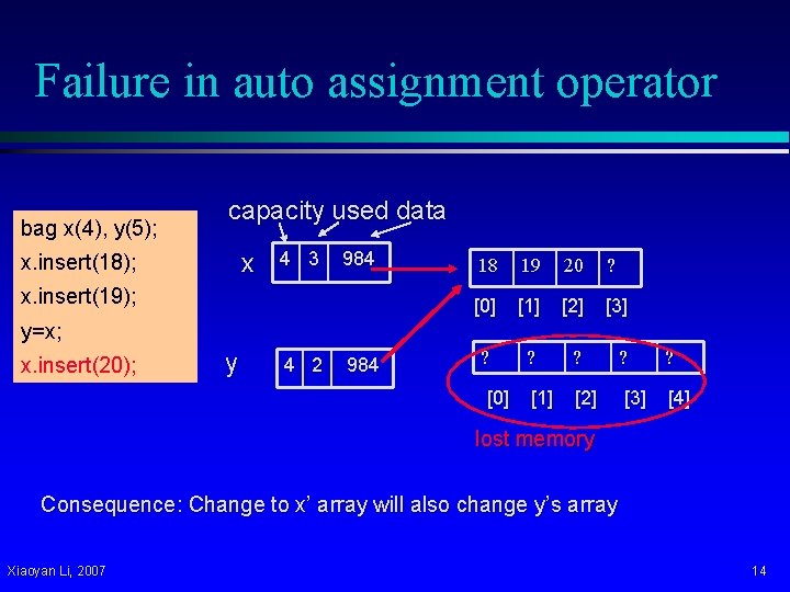 Failure in auto assignment operator bag x(4), y(5); capacity used data x x. insert(18);