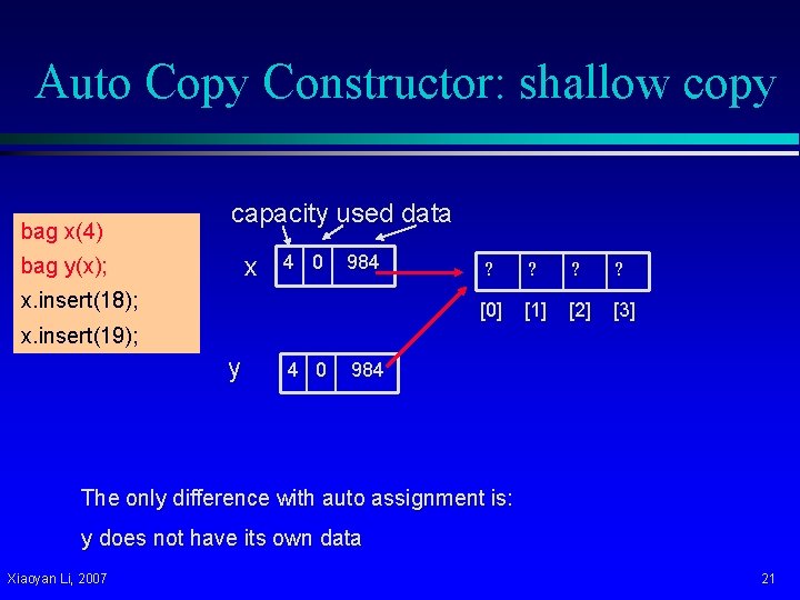 Auto Copy Constructor: shallow copy bag x(4) capacity used data x bag y(x); 4