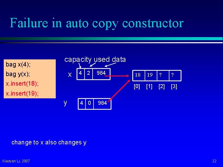 Failure in auto copy constructor bag x(4); capacity used data x bag y(x); 4