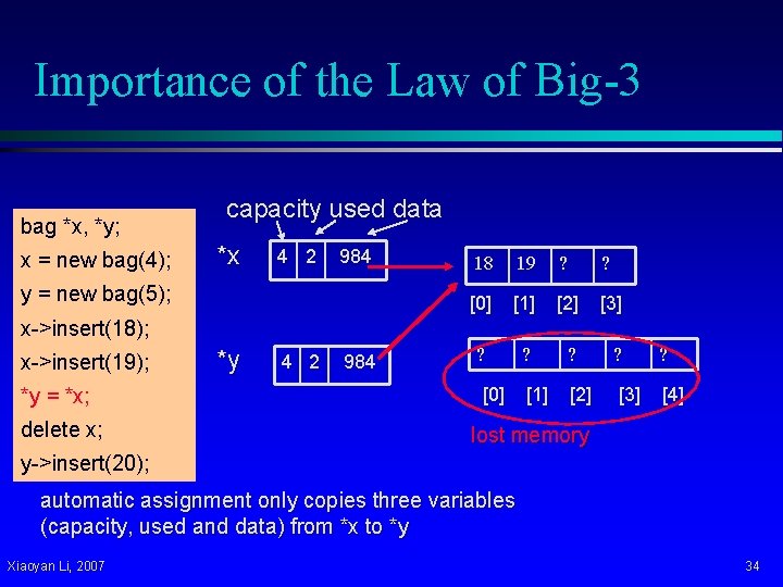 Importance of the Law of Big-3 bag *x, *y; x = new bag(4); capacity