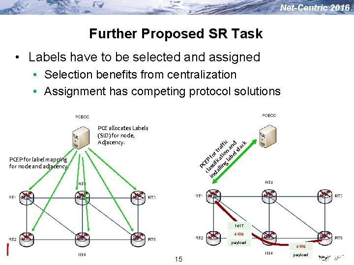 Net-Centric 2016 Further Proposed SR Task • Labels have to be selected and assigned Net-Centric 2016 Further Proposed SR Task • Labels have to be selected and assigned