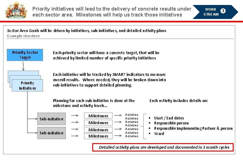 Priority initiatives will lead to the delivery of concrete results under each sector area.