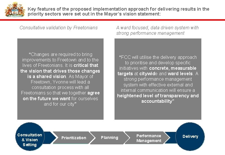 Key features of the proposed implementation approach for delivering results in the priority sectors