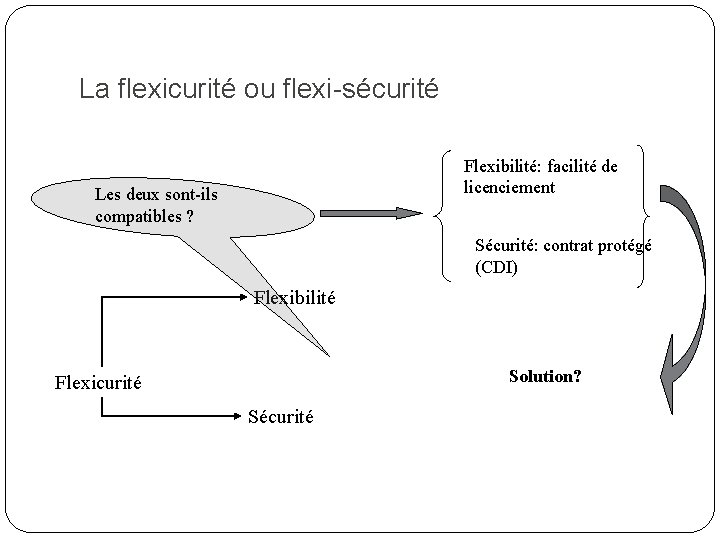 La flexicurité ou flexi-sécurité Flexibilité: facilité de licenciement Les deux sont-ils compatibles ? Sécurité: