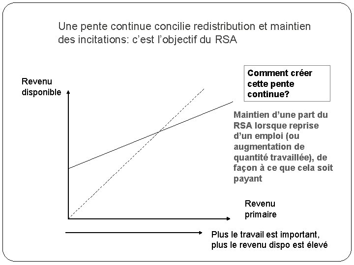 Une pente continue concilie redistribution et maintien des incitations: c’est l’objectif du RSA Revenu