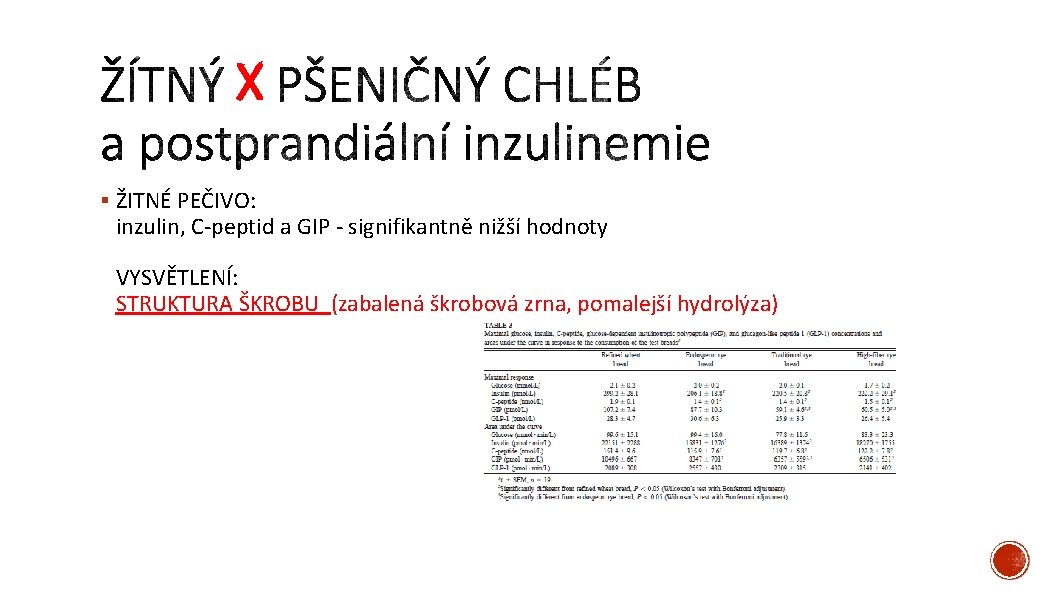 X § ŽITNÉ PEČIVO: inzulin, C peptid a GIP signifikantně nižší hodnoty VYSVĚTLENÍ: STRUKTURA