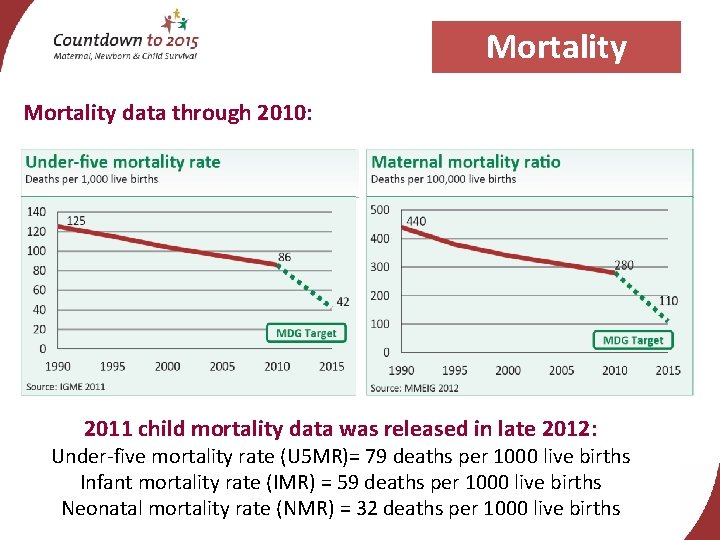 Mortality data through 2010: 2011 child mortality data was released in late 2012: Under-five