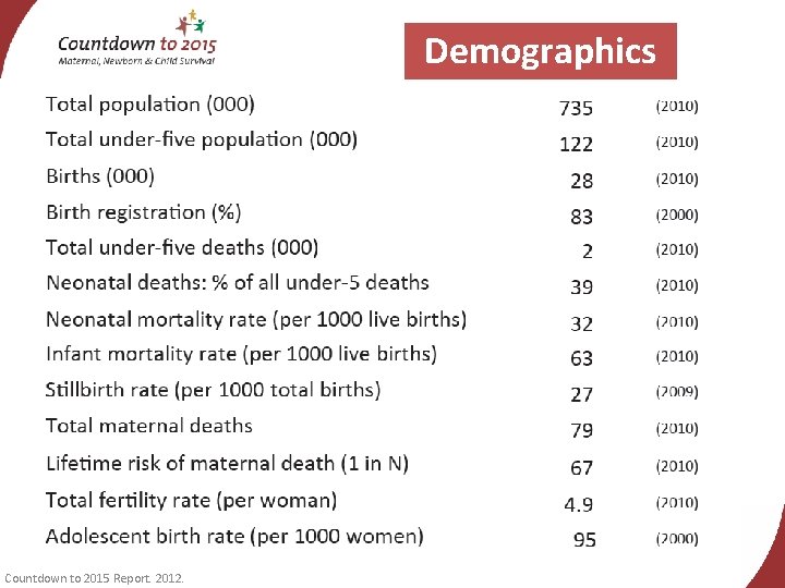 Demographics Countdown to 2015 Report. 2012. 