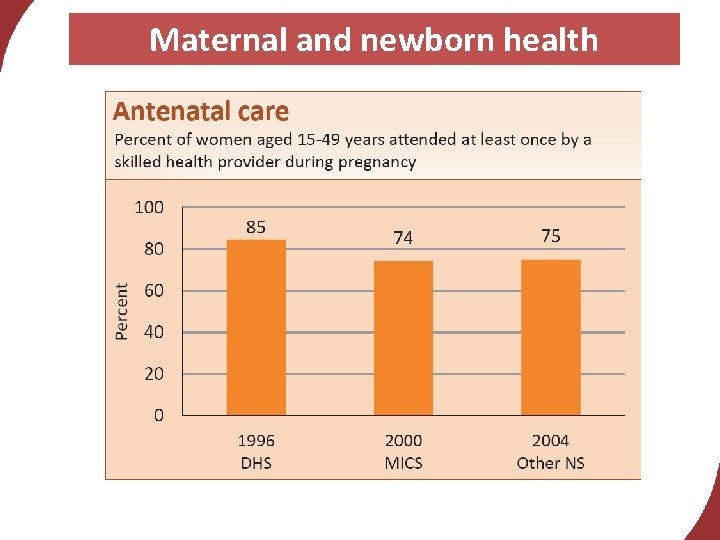 Maternal and newborn health 