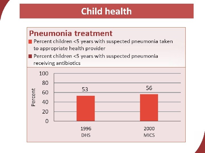 Child health 