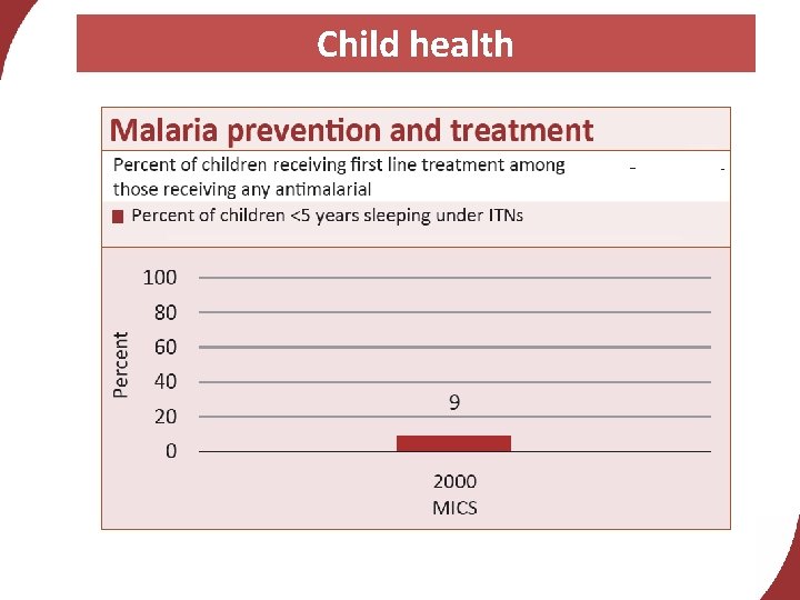 Child health 