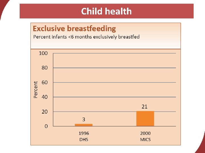 Child health 