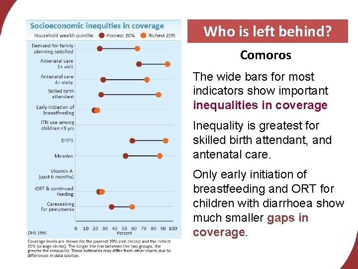 Who is left behind? Comoros The wide bars for most indicators show important inequalities